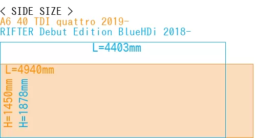 #A6 40 TDI quattro 2019- + RIFTER Debut Edition BlueHDi 2018-